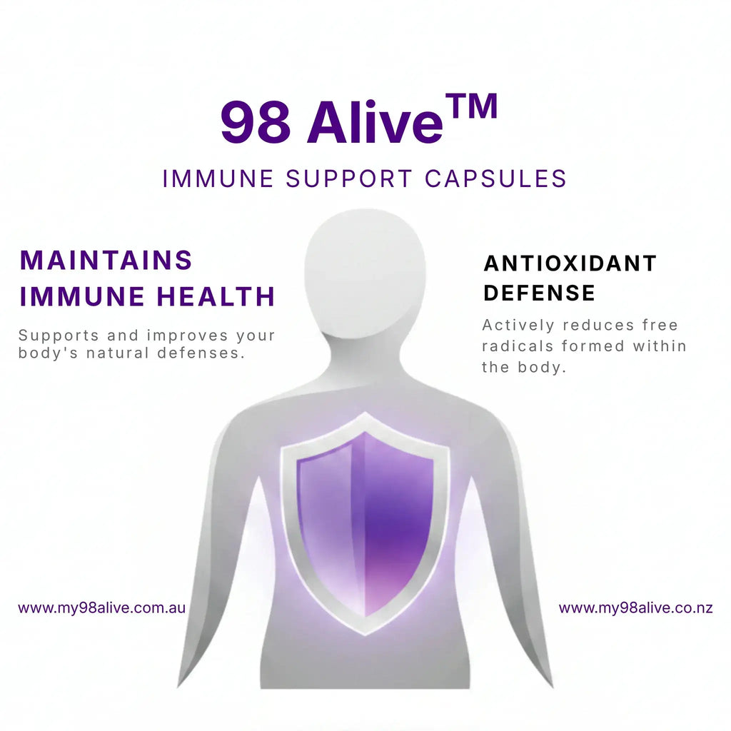 Advertisement for 98 Alive immune support capsules with a white figure and purple shield on a white background.